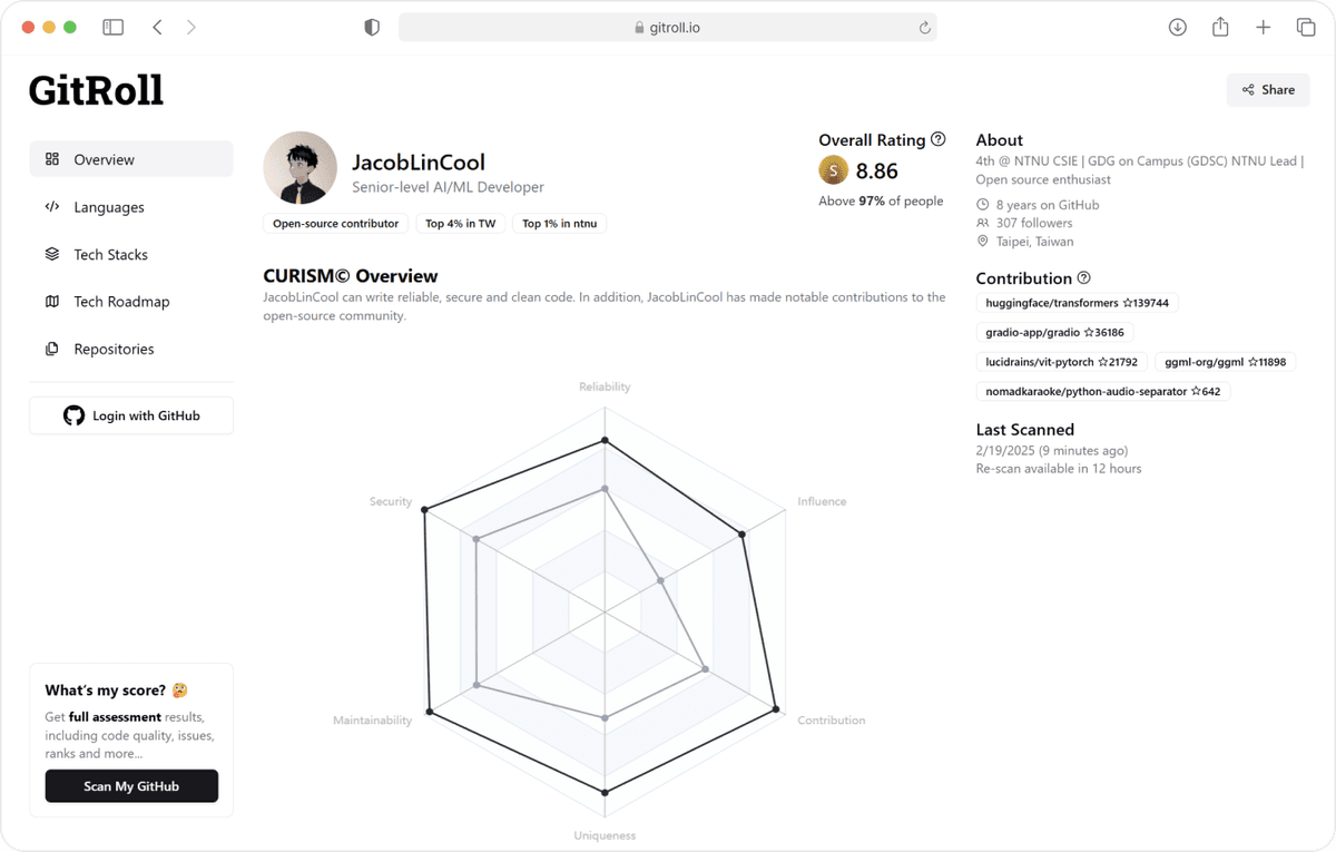 profile overview